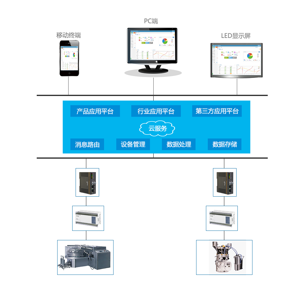 光伏電(dian)站遠(yuǎn)程(cheng)監控應用(yong)方(fang)案