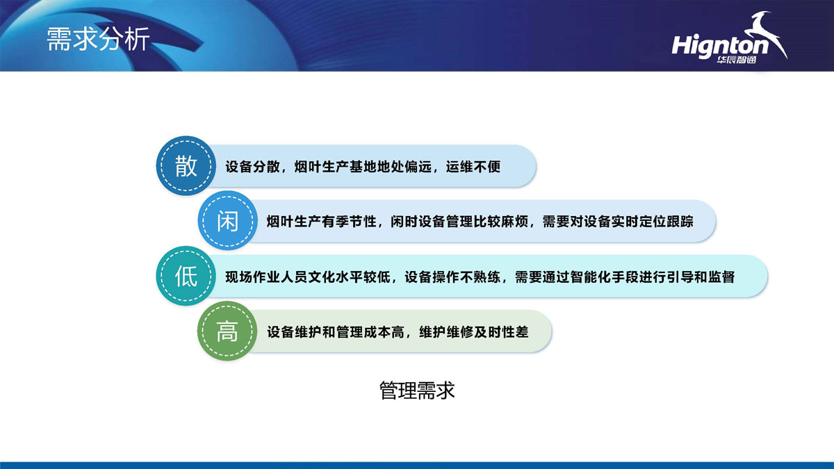 打包機(jī)需求分(fēn)析