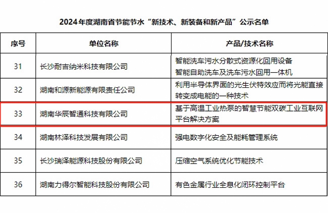 華辰智通(tong)智慧節(jie)能(néng)方(fang)案入選湖(hú)南(nan)省2024年(nian)度節(jie)能(néng)節(jie)水推廣(guang)目(mu)錄.png
