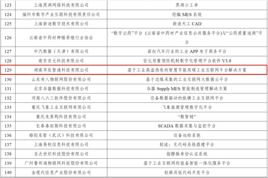 中(zhong)小(xiǎo)齊(qi)業數(shu)字化轉型.png 中(zhong)小(xiǎo)齊(qi)業數(shu)字化轉型.png